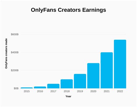 biggest onlyfans earners 2023|Onlyfans Statistics 2024 By Earnings and Top Creators